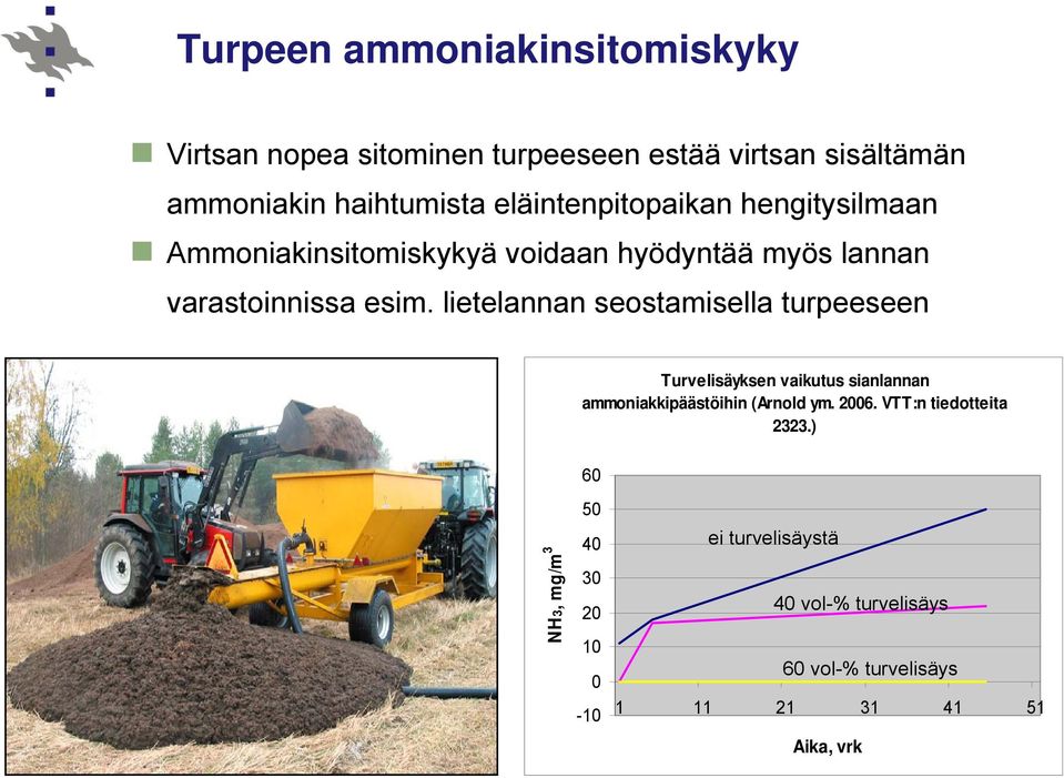 lietelannan seostamisella turpeeseen Turvelisäyksen vaikutus sianlannan ammoniakkipäästöihin (Arnold ym. 2006.