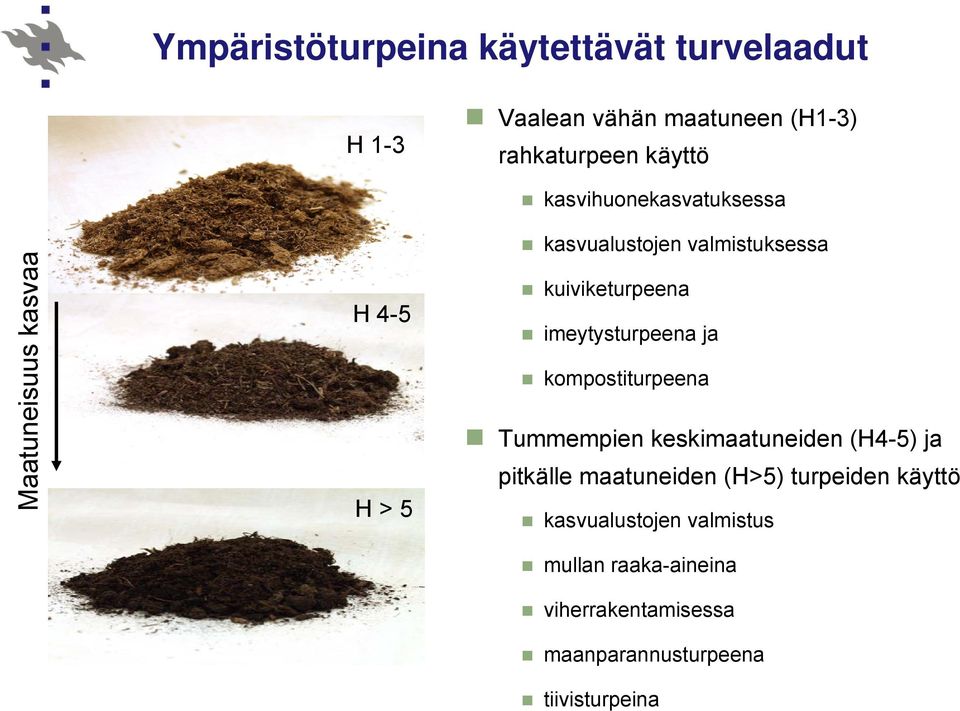 imeytysturpeena ja kompostiturpeena Tummempien keskimaatuneiden (H4-5) ja pitkälle maatuneiden (H>5)