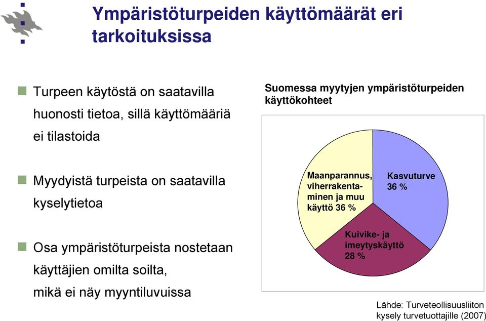 Maanparannus, viherrakentaminen ja muu käyttö 36 % Kasvuturve 36 % Osa ympäristöturpeista nostetaan käyttäjien omilta