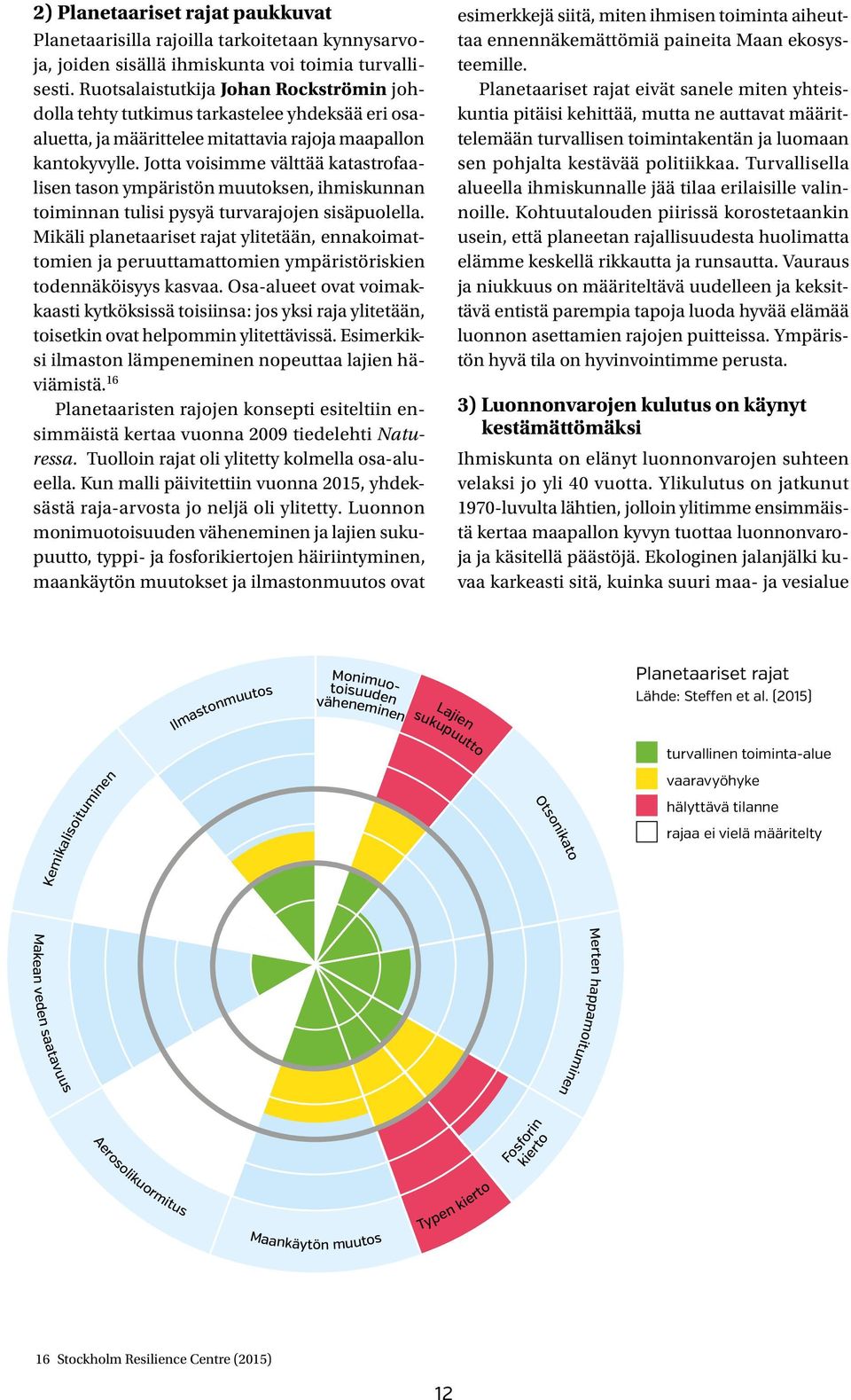 Jotta voisimme välttää katastrofaalisen tason ympäristön muutoksen, ihmiskunnan toiminnan tulisi pysyä turvarajojen sisäpuolella.