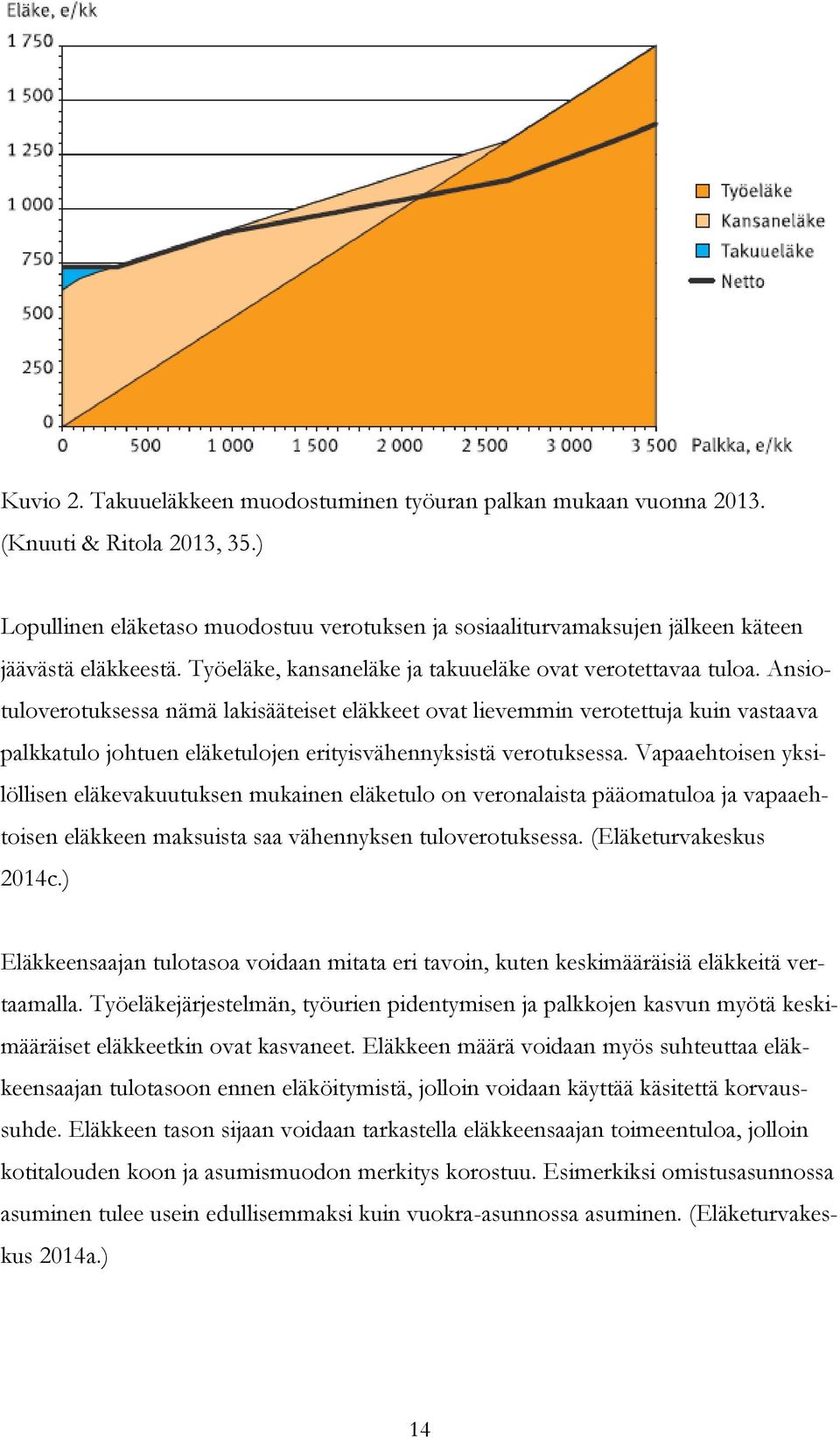 Ansiotuloverotuksessa nämä lakisääteiset eläkkeet ovat lievemmin verotettuja kuin vastaava palkkatulo johtuen eläketulojen erityisvähennyksistä verotuksessa.