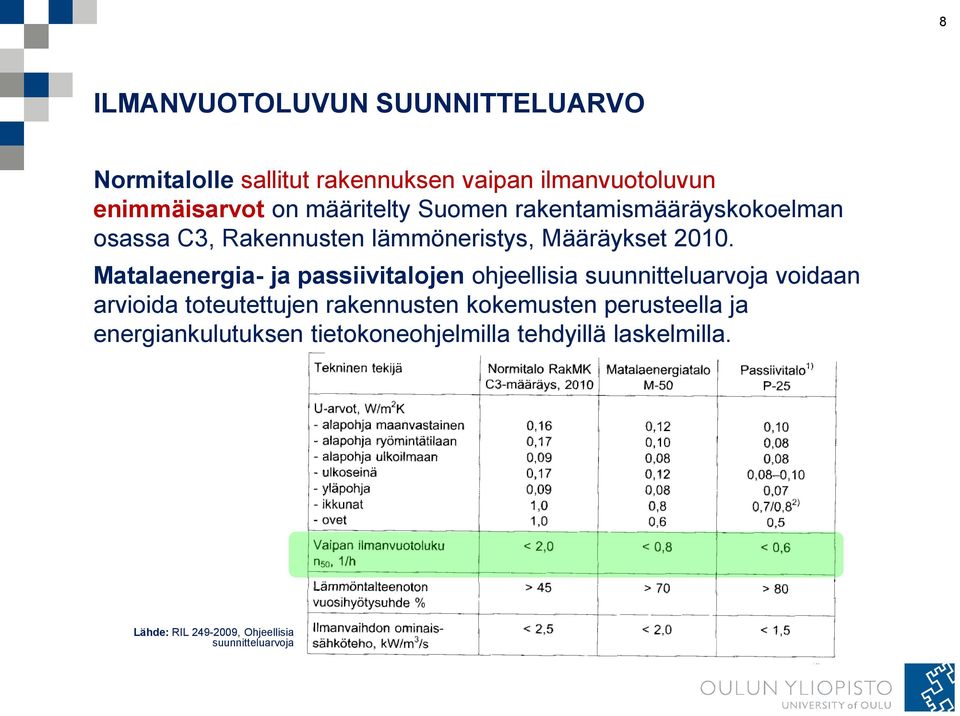 Matalaenergia- ja passiivitalojen ohjeellisia suunnitteluarvoja voidaan arvioida toteutettujen rakennusten