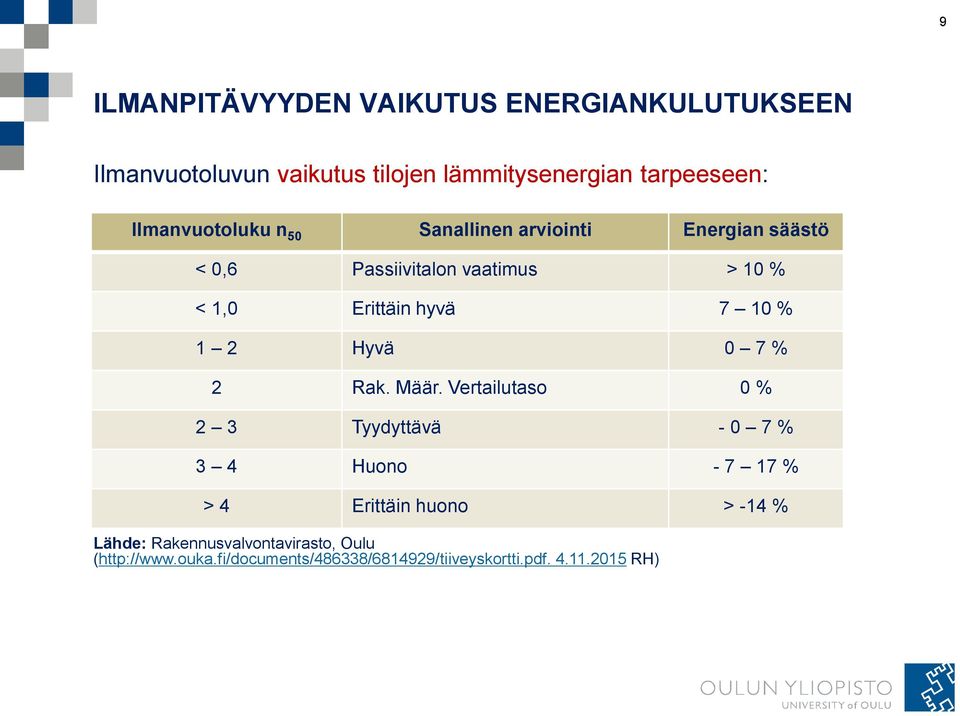 10 % 1 2 Hyvä 0 7 % 2 Rak. Määr.