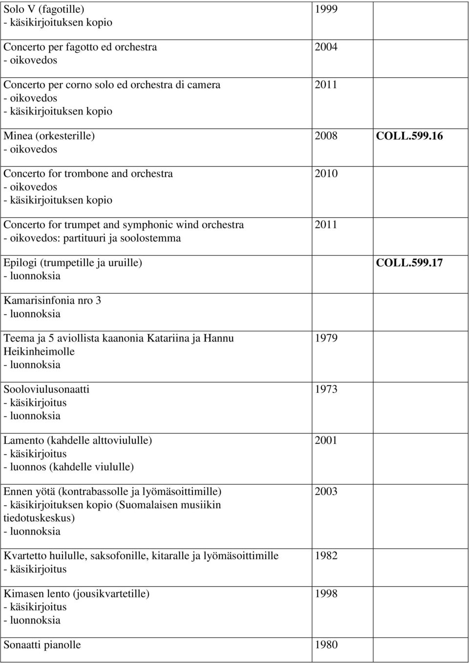 16 2010 Kamarisinfonia nro 3 Teema ja 5 aviollista kaanonia Katariina ja Hannu Heikinheimolle Sooloviulusonaatti Lamento (kahdelle alttoviululle) - luonnos (kahdelle viululle)