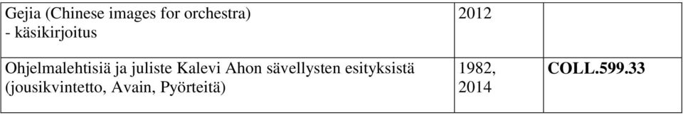 sävellysten esityksistä (jousikvintetto,