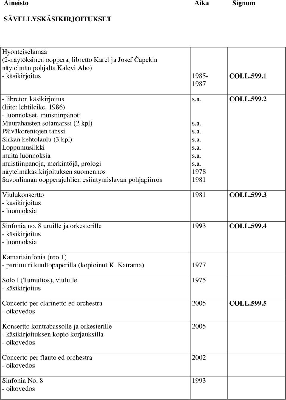 muistiinpanoja, merkintöjä, prologi näytelmäkäsikirjoituksen suomennos Savonlinnan oopperajuhlien esiintymislavan pohjapiirros 1978 1981 COLL.599.2 Viulukonsertto Sinfonia no.