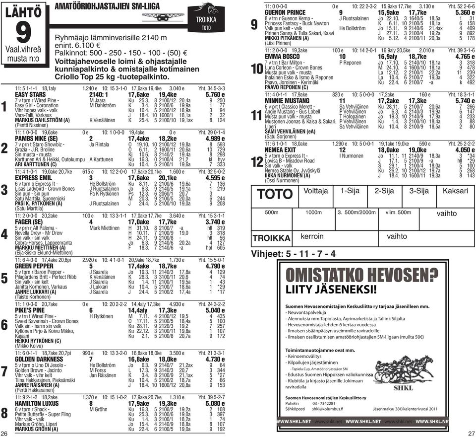 -- EASY STARS 0:,ake,ke.0 e v tprn r Wired Pine - M Jaara Ku.. 00/ 0,a 0 Easy Girl - Coronation M Dahlström K.. 00/,a Vihr hopea valk - valk Ku 0.. 00/,a Vara-Talli, Varkaus J.