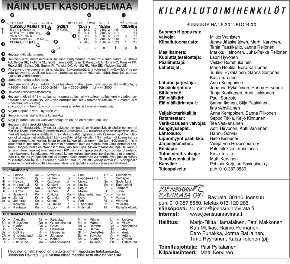Hevosen nimi, lämminverisillä suluissa syntymämaa, mikäli muu kuin Suomi: Australia AU, Belgia BE, Hollanti NL, Iso-Britannia GB, Italia IT, Kanada CA, Norja NO, Ranska FR, Ruotsi SE, Saksa DE, Suomi