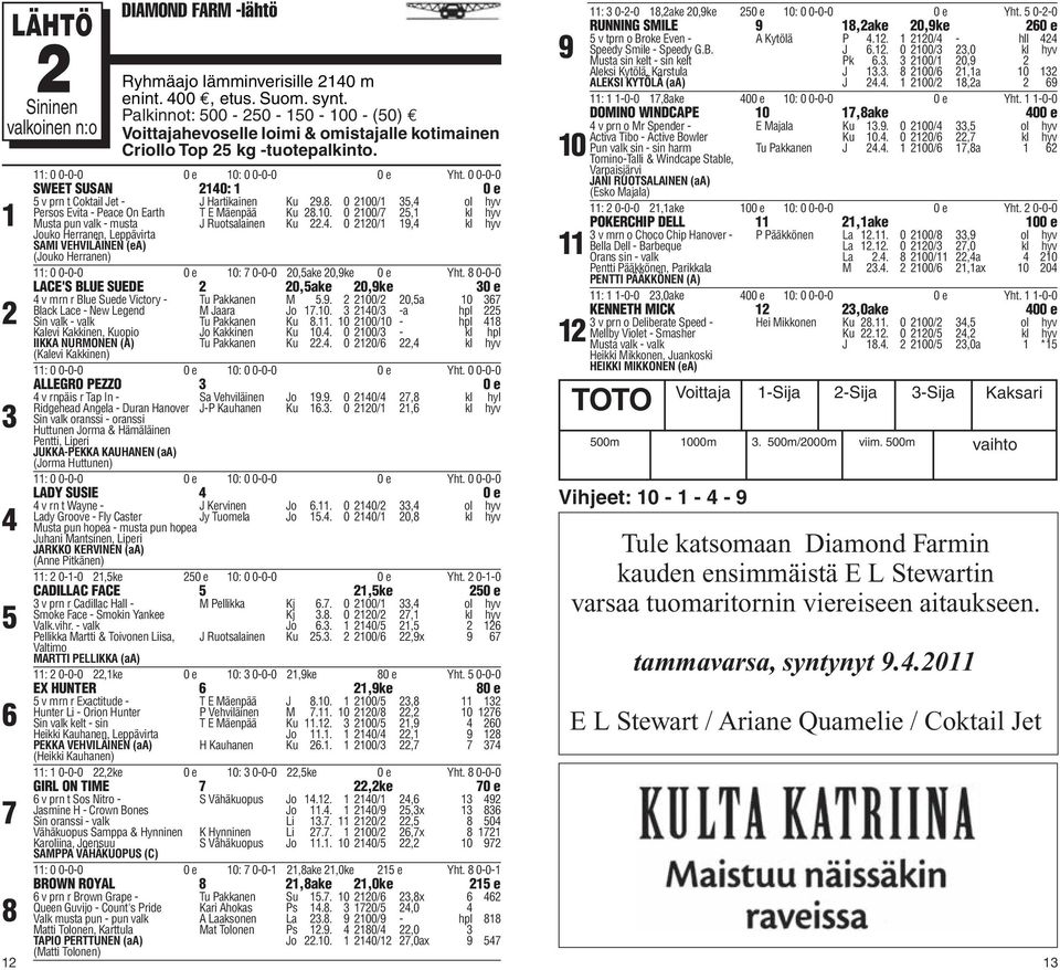 . 0 00/, ol hyv Persos Evita - Peace On Earth T E Mäenpää Ku.0. 0 00/, kl hyv Jouko Herranen, Leppävirta SAMI VEHVILÄINEN (ea) (Jouko Herranen) J Ruotsalainen Ku.