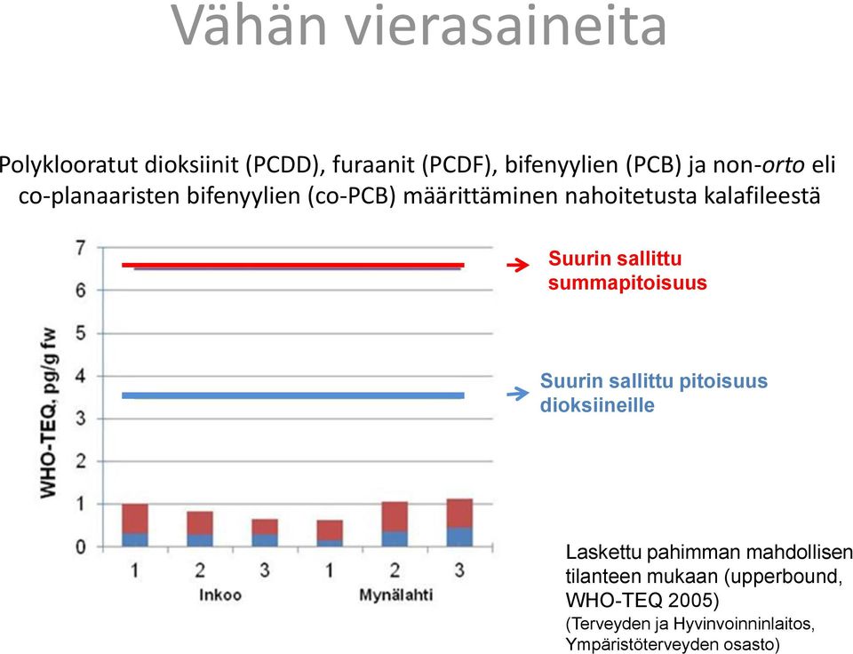 summapitoisuus Suurin sallittu pitoisuus dioksiineille RKTL Airaksinen 27.10.