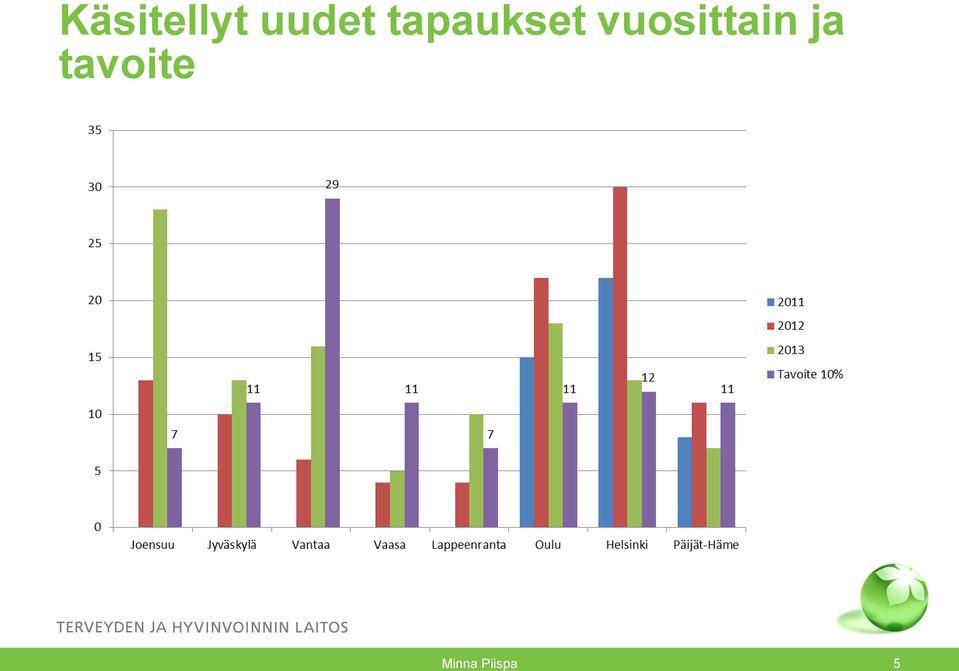 vuosittain ja