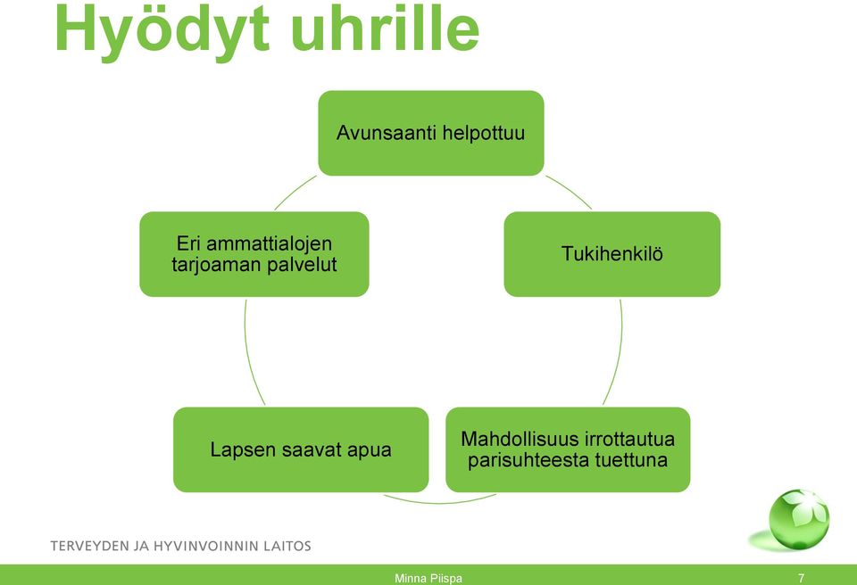 Tukihenkilö Lapsen saavat apua