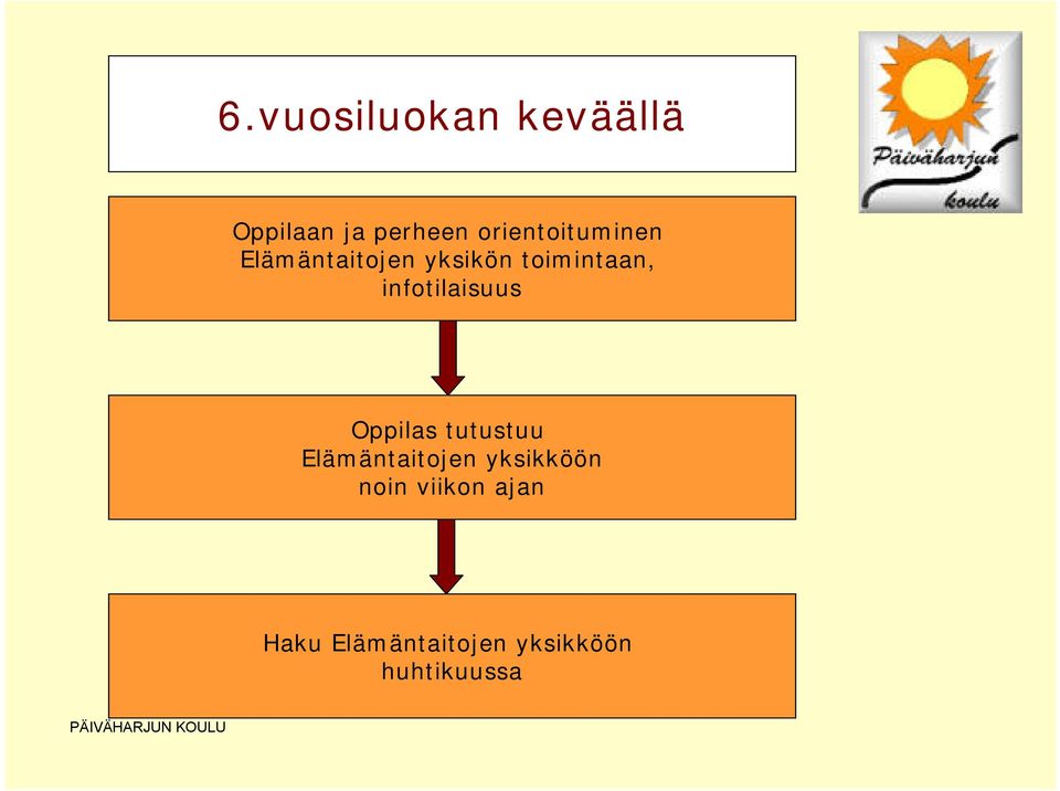 infotilaisuus Oppilas tutustuu Elämäntaitojen