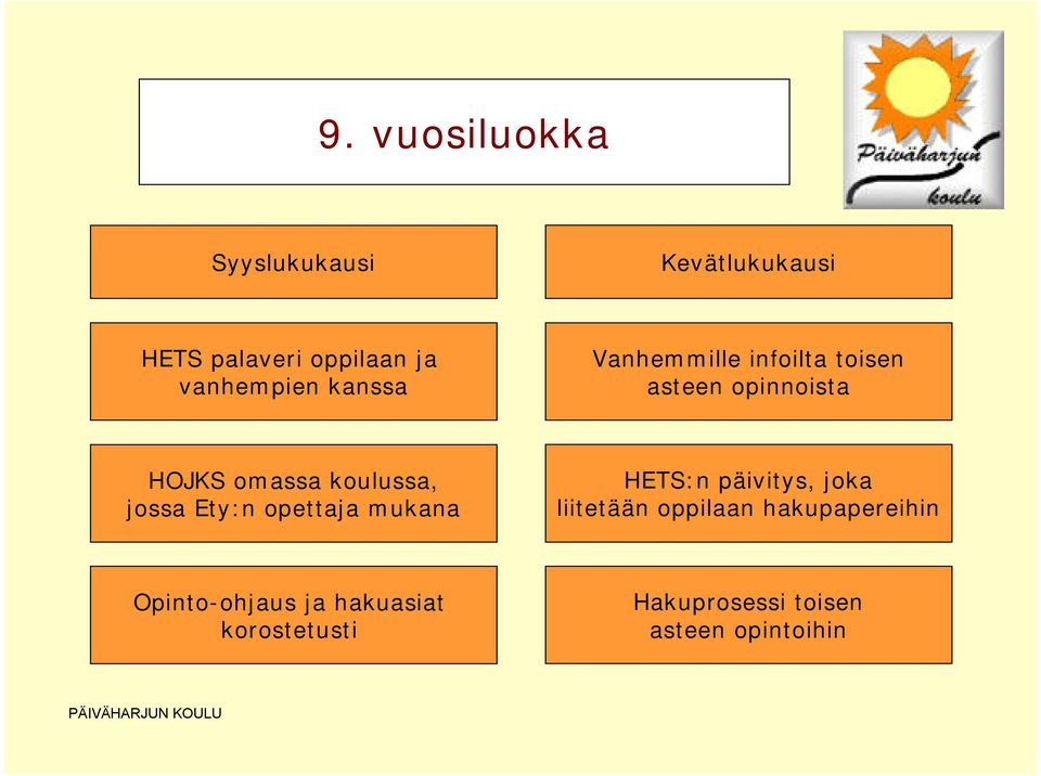 koulussa, jossa Ety:n opettaja mukana HETS:n päivitys, joka liitetään oppilaan