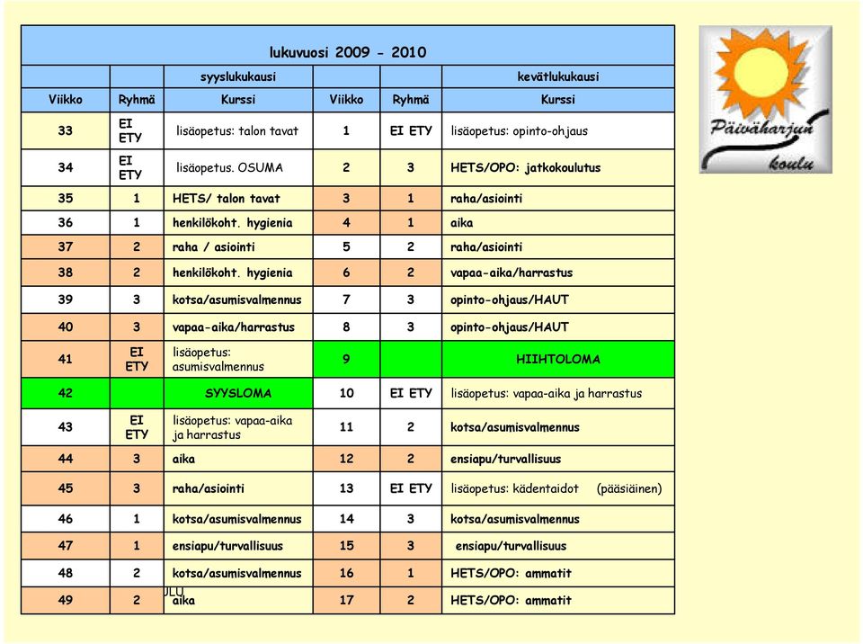 hygienia 6 2 vapaa-aika/harrastus 39 3 kotsa/asumisvalmennus 7 3 opinto-ohjaus/haut 40 3 vapaa-aika/harrastus 8 3 opinto-ohjaus/haut 41 EI ETY lisäopetus: asumisvalmennus 9 HIIHTOLOMA 42 SYYSLOMA 10