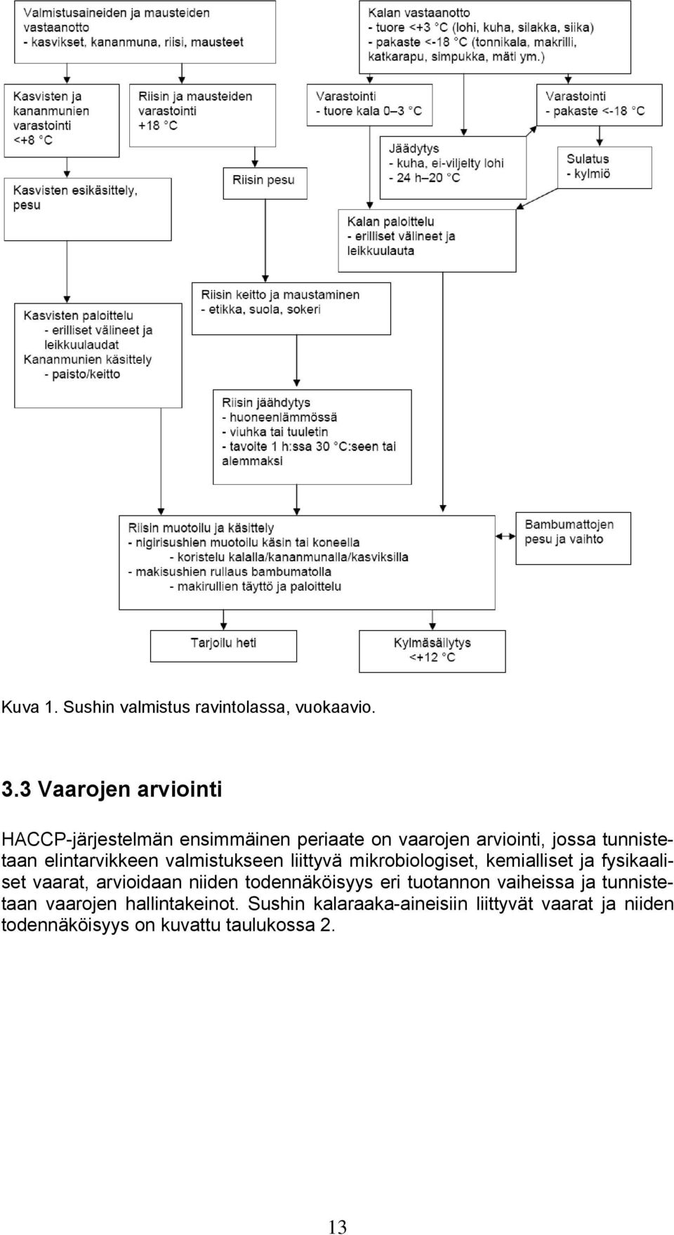 elintarvikkeen valmistukseen liittyvä mikrobiologiset, kemialliset ja fysikaaliset vaarat, arvioidaan niiden