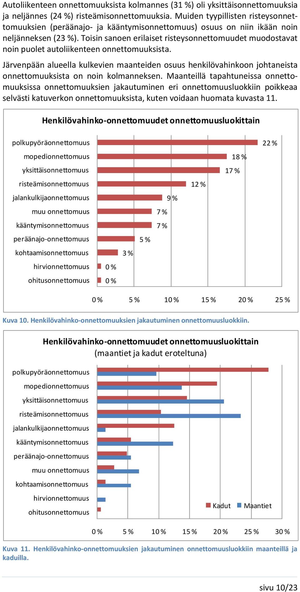 Toisin sanoen erilaiset risteysonnettomuudet muodostavat noin puolet autoliikenteen onnettomuuksista.