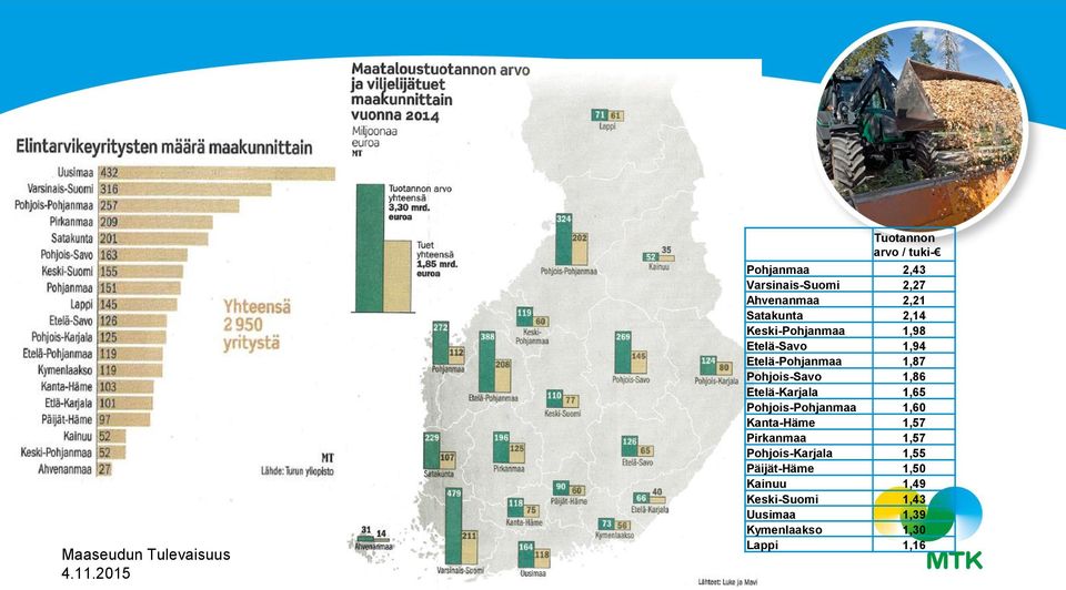 Keski-Pohjanmaa 1,98 Etelä-Savo 1,94 Etelä-Pohjanmaa 1,87 Pohjois-Savo 1,86 Etelä-Karjala