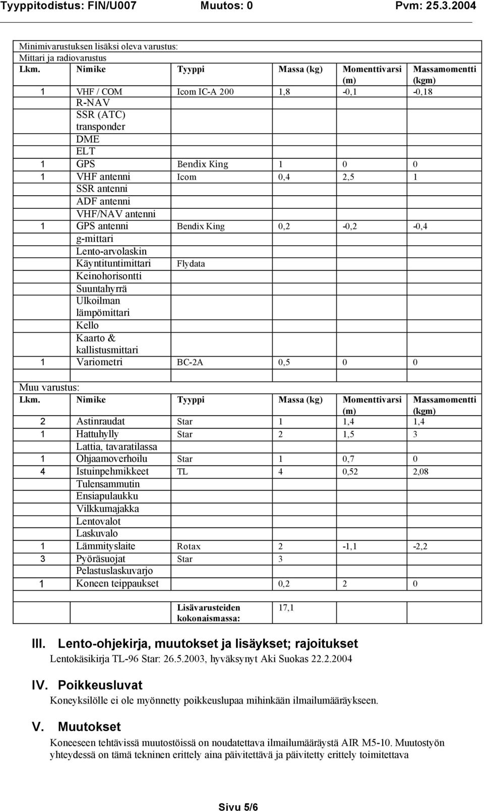 VHF/NAV antenni 1 GPS antenni Bendix King 0,2-0,2-0,4 g-mittari Lento-arvolaskin Käyntituntimittari Flydata Keinohorisontti Suuntahyrrä Ulkoilman lämpömittari Kello Kaarto & kallistusmittari 1