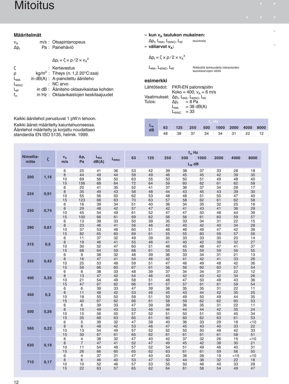 Kaikki äänet määritelty kaiuntahuoneessa. Äänitehot määritelty ja korjattu noudattaen standardia EN ISO 5135, helmik. 1999.