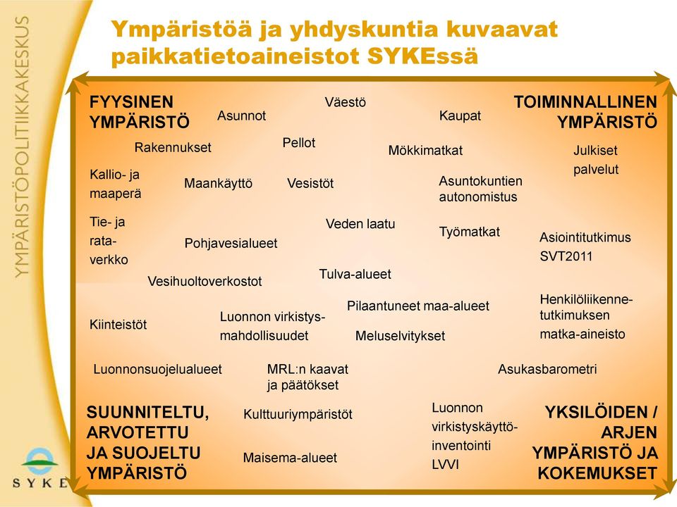 maa-alueet Luonnon virkistysmahdollisuudet Kiinteistöt Meluselvitykset Asiointitutkimus SVT2011 Henkilöliikennetutkimuksen matka-aineisto Luonnonsuojelualueet MRL:n kaavat ja