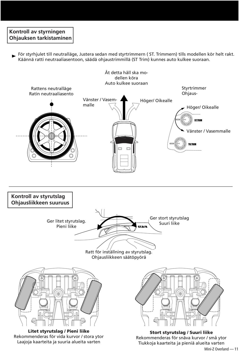 Rattens neutralläge Ratin neutraaliasento Vänster / Vasemmalle Åt detta håll ska modellen köra Auto kulkee suoraan Höger/ Oikealle Styrtrimmer Ohjaus- Höger/ Oikealle Vänster / Vasemmalle Kontroll av