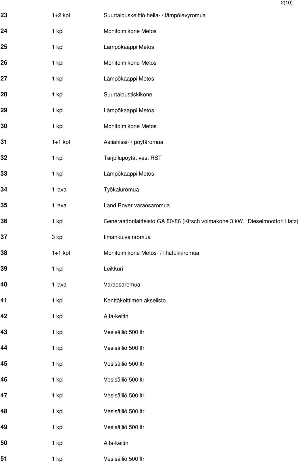 varaosaromua 36 1 kpl Generaattorilaitteisto GA 80-86 (Kirsch voimakone 3 kw, Dieselmoottori Hatz) 37 3 kpl Ilmankuivainromua 38 1+1 kpl Monitoimikone Metos- / lihatukkiromua 39 1 kpl Leikkuri 40 1