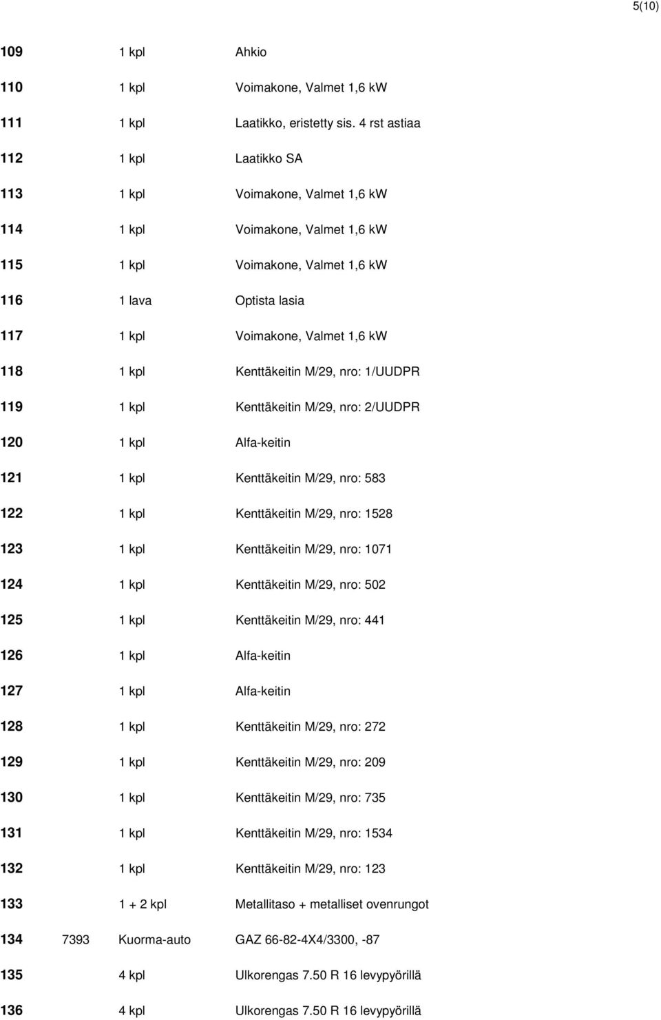 118 1 kpl Kenttäkeitin M/29, nro: 1/UUDPR 119 1 kpl Kenttäkeitin M/29, nro: 2/UUDPR 120 1 kpl Alfa-keitin 121 1 kpl Kenttäkeitin M/29, nro: 583 122 1 kpl Kenttäkeitin M/29, nro: 1528 123 1 kpl