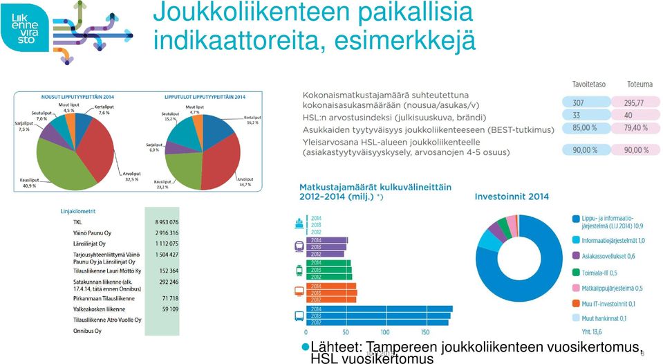 2015 8 Lähteet: Tampereen