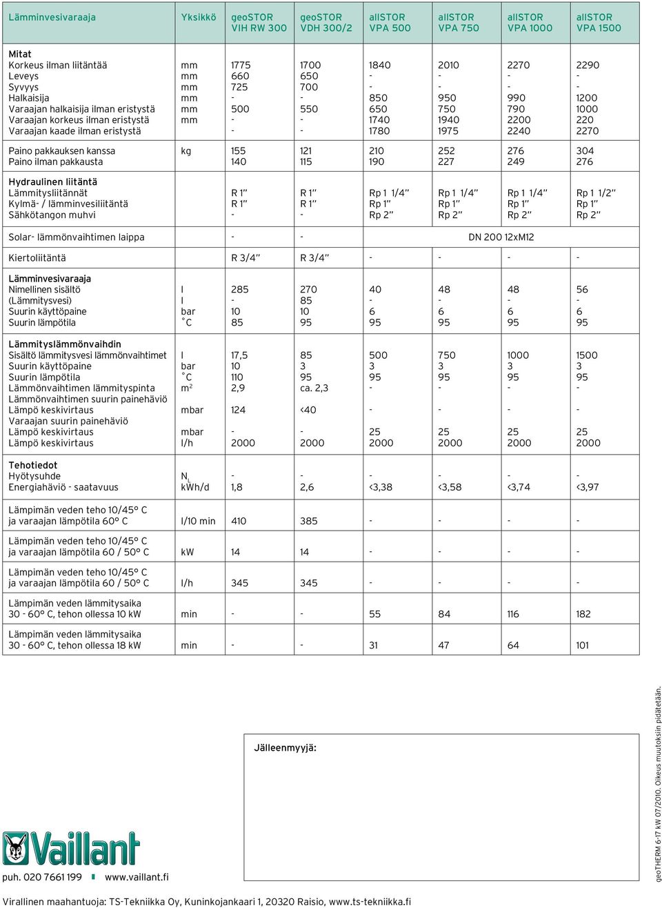 ilman pakkausta kg 1 140 121 115 2 190 2 227 27 249 04 27 Hydraulinen liitäntä Läitysliitännät Kylmä / läinvesiliitäntä Sähkötangon muhvi R 1 R 1 R 1 R 1 Rp 1 1/4 Rp 1 Rp 2 Rp 1 1/4 Rp 1 Rp 2 Rp 1