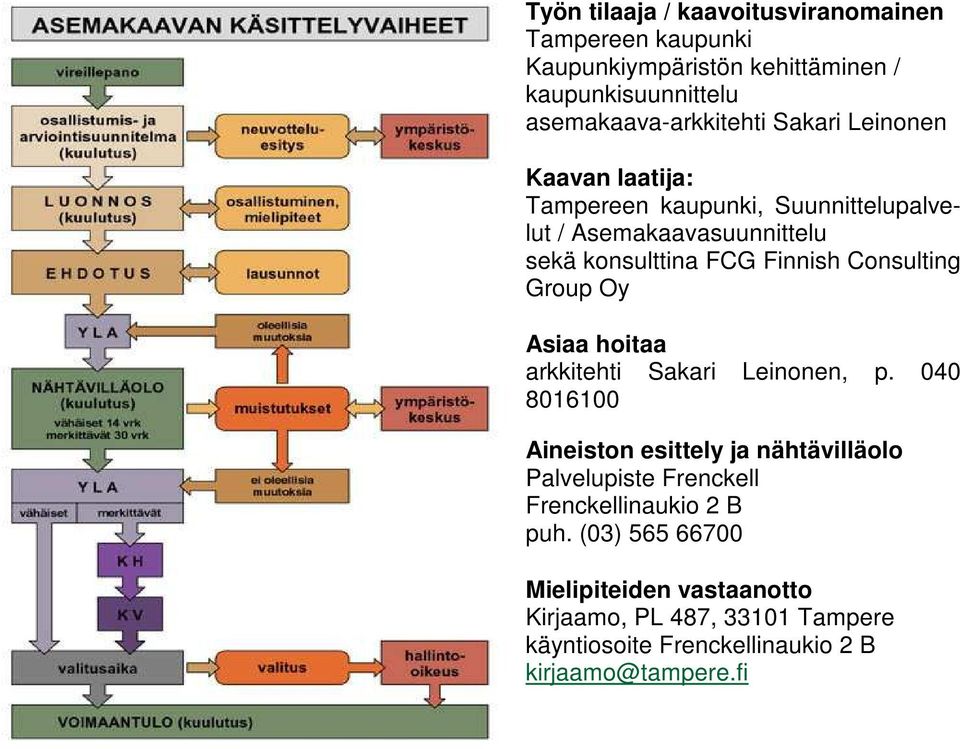 Group Oy Asiaa hoitaa arkkitehti Sakari Leinonen, p.
