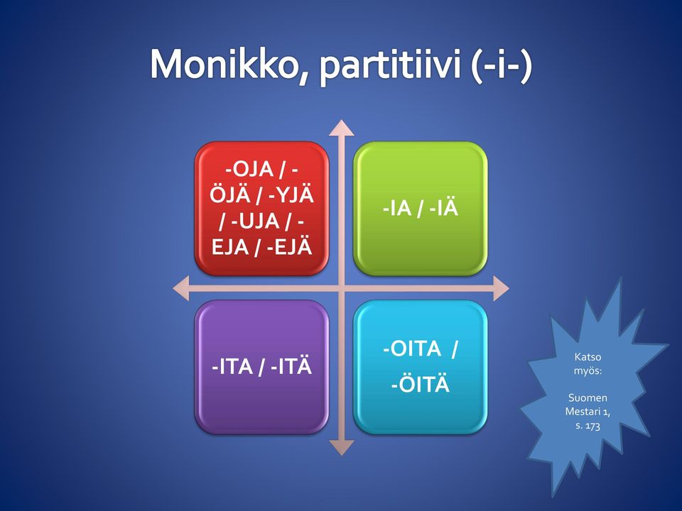 / -ITÄ -OITA / -ÖITÄ Katso