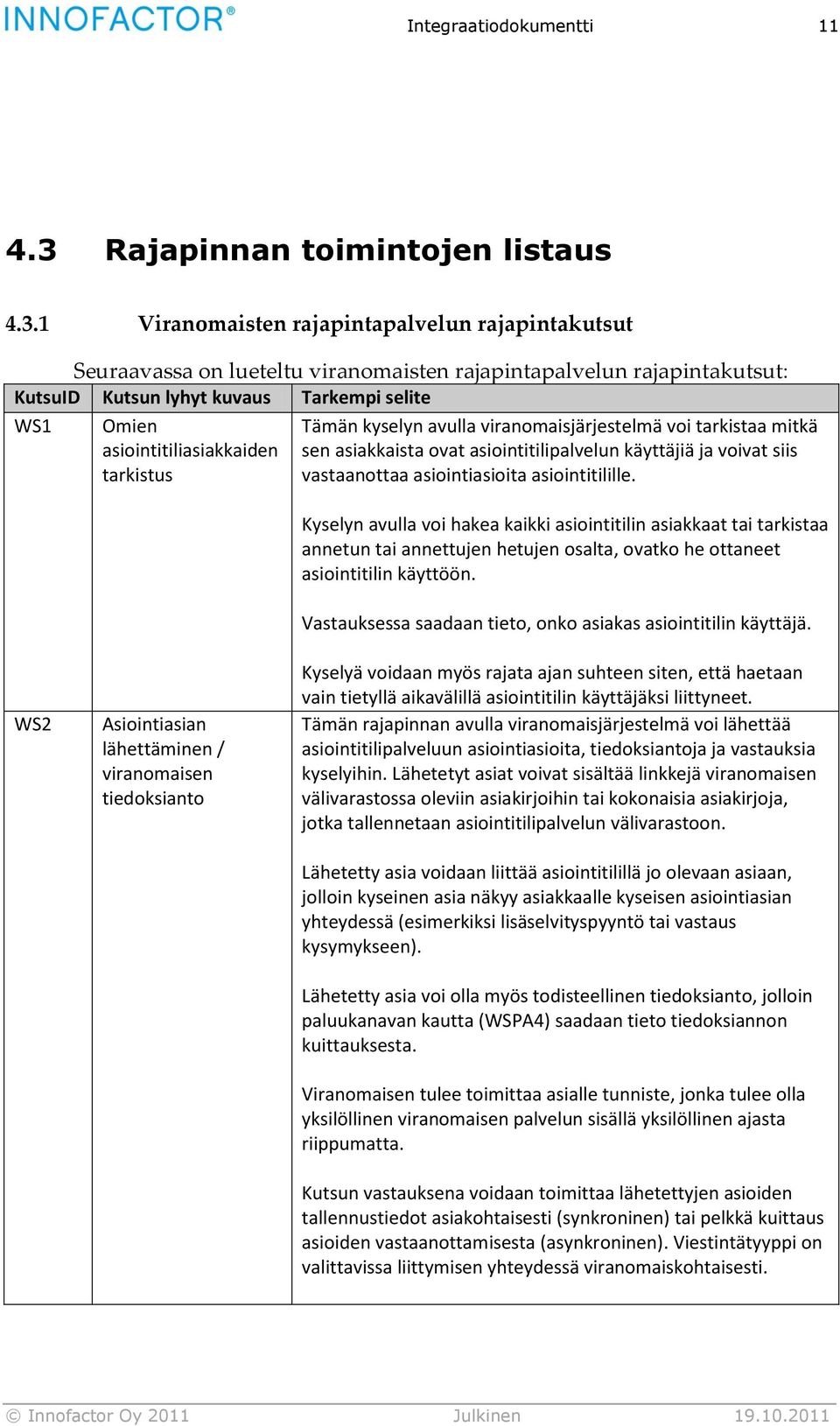 1 Viranomaisten rajapintapalvelun rajapintakutsut Seuraavassa on lueteltu viranomaisten rajapintapalvelun rajapintakutsut: KutsuID Kutsun lyhyt kuvaus Tarkempi selite WS1 Omien