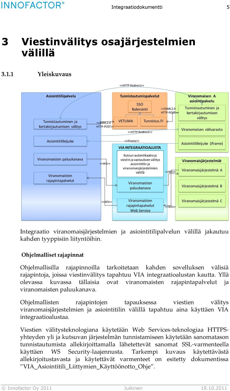 0 HTTP-POST>> Viranomaisen A asiointipalvelu Tunnistautuminen ja kertakirjautumisen välitys Viranomaisen välivarasto Asiointitilileijuke <<iframe>> VIA INTEGRAATIOALUSTA Asiointitilileijuke (iframe)