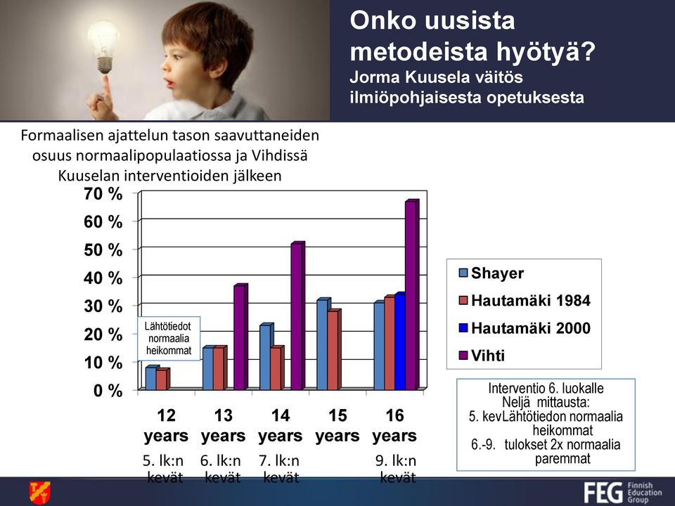 Vihdissä Kuuselan interventioiden jälkeen 70 % 60 % 50 % 40 % 30 % 20 % 10 % 0 % Lähtötiedot normaalia heikommat 12 years 5.