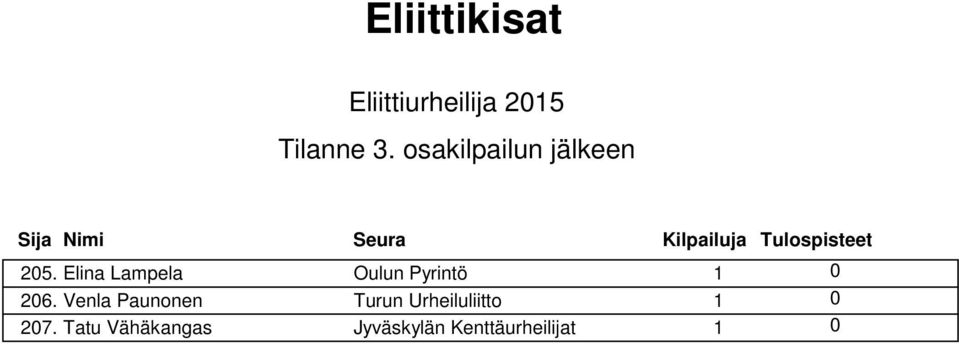 Elina Lampela Oulun Pyrintö 1 26.