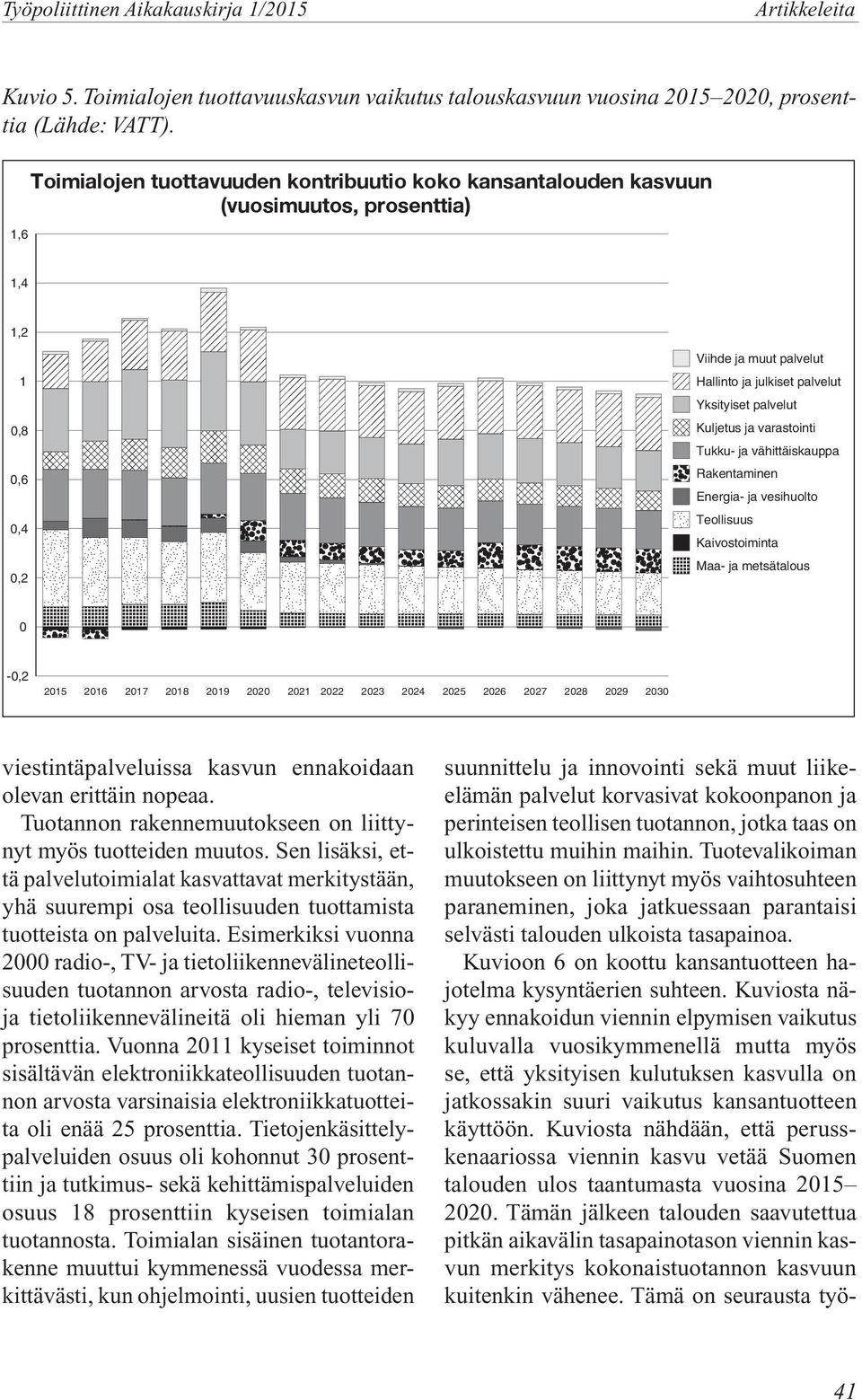 Kuljetus ja varastointi Tukku- ja vähittäiskauppa Rakentaminen Energia- ja vesihuolto Teollisuus Kaivostoiminta Maa- ja metsätalous 0-0,2 2015 2016 2017 2018 2019 2020 2021 2022 2023 2024 2025 2026