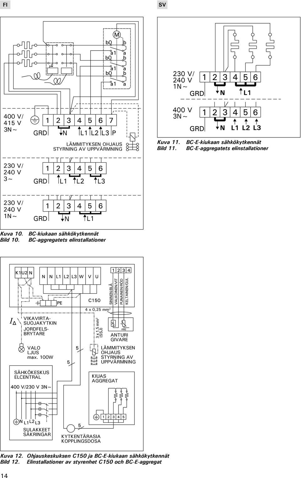 BC-aggregatets elinstallationer SININEN/BLÅ VALKOINEN/VIT PUNAINEN/RÖD KELTAINEN/GUL 4 x 0,25 mm 2 VIKAVIRTA- SUOJAKYTKIN JORDFELS- BRYTARE VALO LJUS max.