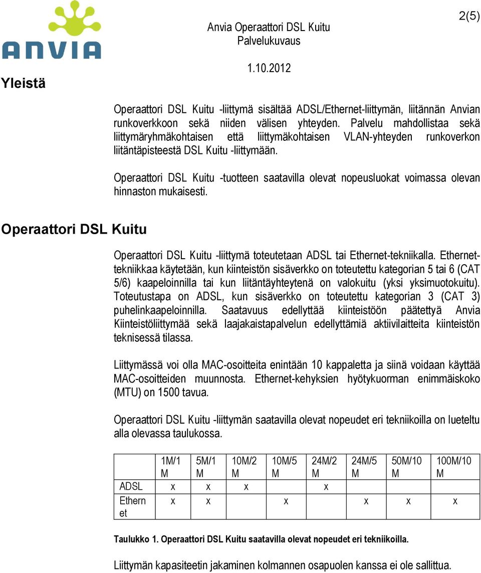 Operaattori DSL uitu -tuotteen saatavilla olevat nopeusluokat voimassa olevan hinnaston mukaisesti. Operaattori DSL uitu Operaattori DSL uitu -liittymä toteutetaan ADSL tai -tekniikalla.