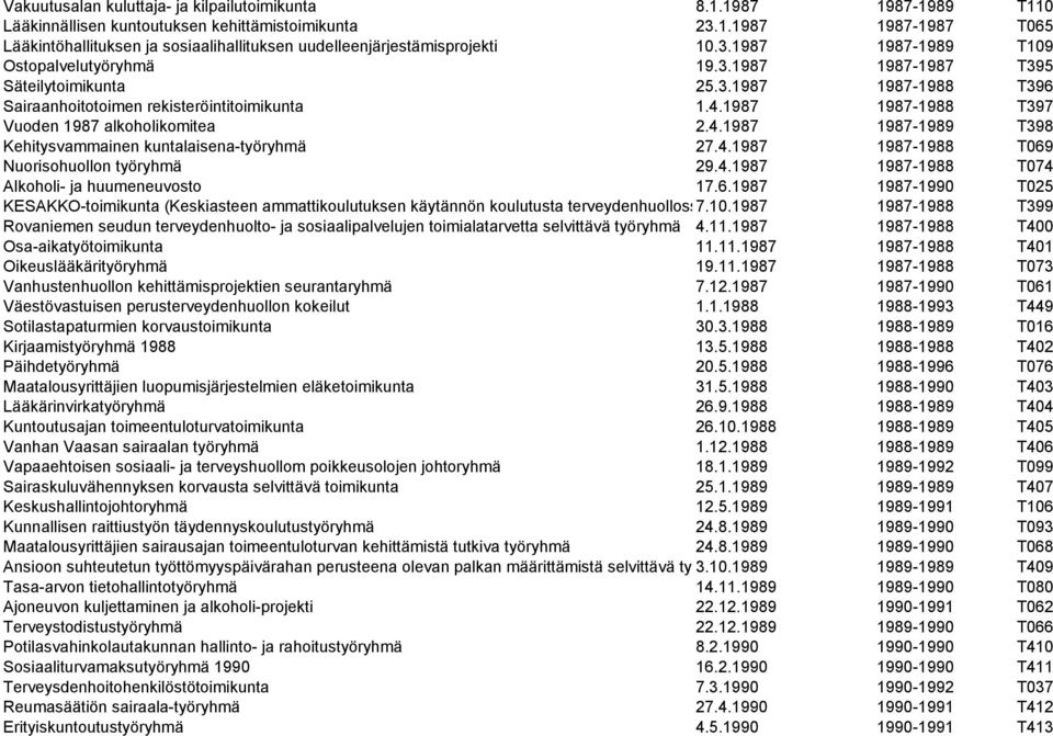 1987 1987-1988 T397 Vuoden 1987 alkoholikomitea 2.4.1987 1987-1989 T398 Kehitysvammainen kuntalaisena-työryhmä 27.4.1987 1987-1988 T069 Nuorisohuollon työryhmä 29.4.1987 1987-1988 T074 Alkoholi- ja huumeneuvosto 17.