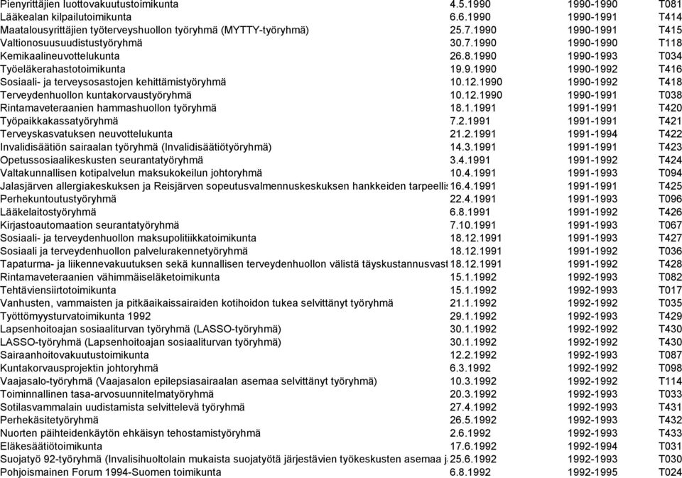 12.1990 1990-1992 T418 Terveydenhuollon kuntakorvaustyöryhmä 10.12.1990 1990-1991 T038 Rintamaveteraanien hammashuollon työryhmä 18.1.1991 1991-1991 T420 Työpaikkakassatyöryhmä 7.2.1991 1991-1991 T421 Terveyskasvatuksen neuvottelukunta 21.