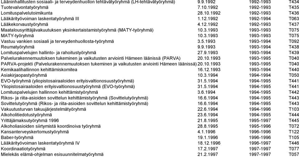 5.1993 1993-1994 T092 Reumatyöryhmä 9.9.1993 1993-1994 T438 Lomituspalvelujen hallinto- ja rahoitustyöryhmä 27.9.1993 1993-1994 T439 Palvelurakennemuutoksen tukeminen ja vaikutusten arviointi Hämeen läänissä (PARVA) 20.