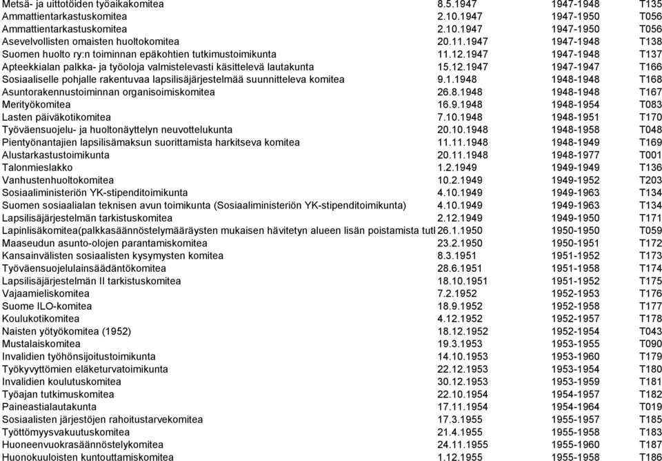 1.1948 1948-1948 T168 Asuntorakennustoiminnan organisoimiskomitea 26.8.1948 1948-1948 T167 Merityökomitea 16.9.1948 1948-1954 T083 Lasten päiväkotikomitea 7.10.