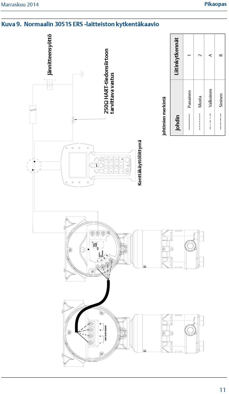 WIRE TO ERS SECONDARY PWR/ COMM TEST + Kenttäkäyttöliittymä Jännitteensyöttö