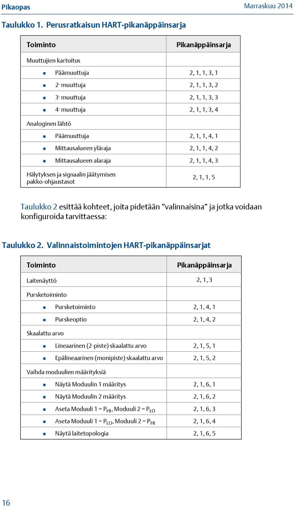 5 Taulukko 2 esittää kohteet, joita pidetään valinnaisina ja jotka voidaan konfiguroida tarvittaessa: Taulukko 2.