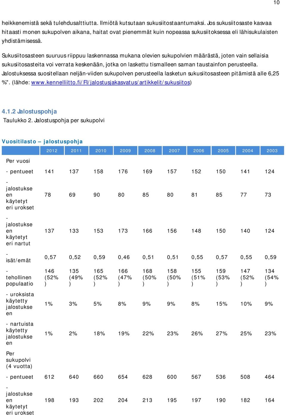 Sukusiitosasteen suuruus riippuu laskennassa mukana olevien sukupolvien määrästä, joten vain sellaisia sukusiitosasteita voi verrata keskenään, jotka on laskettu tismalleen saman taustainfon