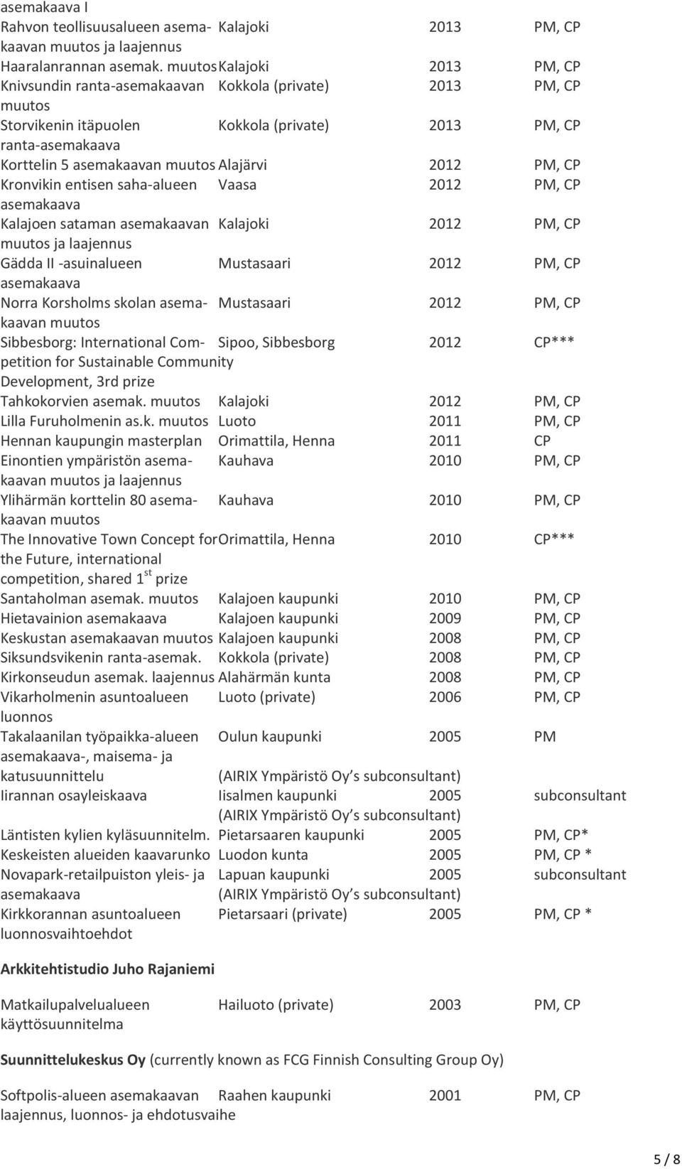 entisen saha-alueen Vaasa 2012 PM, CP Kalajoen sataman n Kalajoki 2012 PM, CP muutos ja laajennus Gädda II -asuinalueen Mustasaari 2012 PM, CP Norra Korsholms skolan asema- Mustasaari 2012 PM, CP
