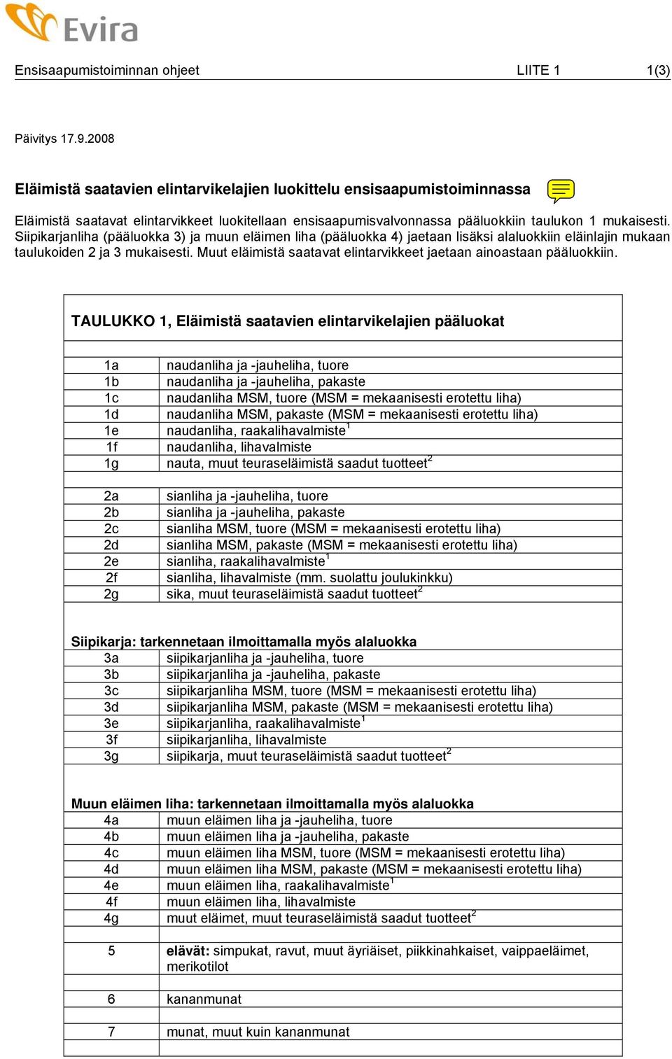 Siipikarjanliha (pääluokka 3) ja muun eläimen liha (pääluokka 4) jaetaan lisäksi alaluokkiin eläinlajin mukaan taulukoiden 2 ja 3 mukaisesti.