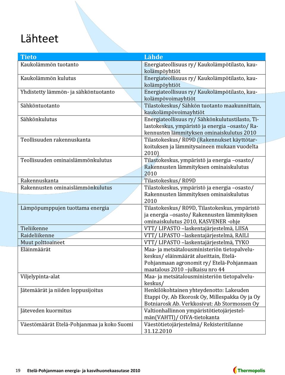 Väestömäärät Etelä-Pohjanmaa ja koko Suomi Lähde Energiateollisuus ry/ Kaukolämpötilasto, kaukolämpöyhtiöt Energiateollisuus ry/ Kaukolämpötilasto, kaukolämpöyhtiöt Energiateollisuus ry/