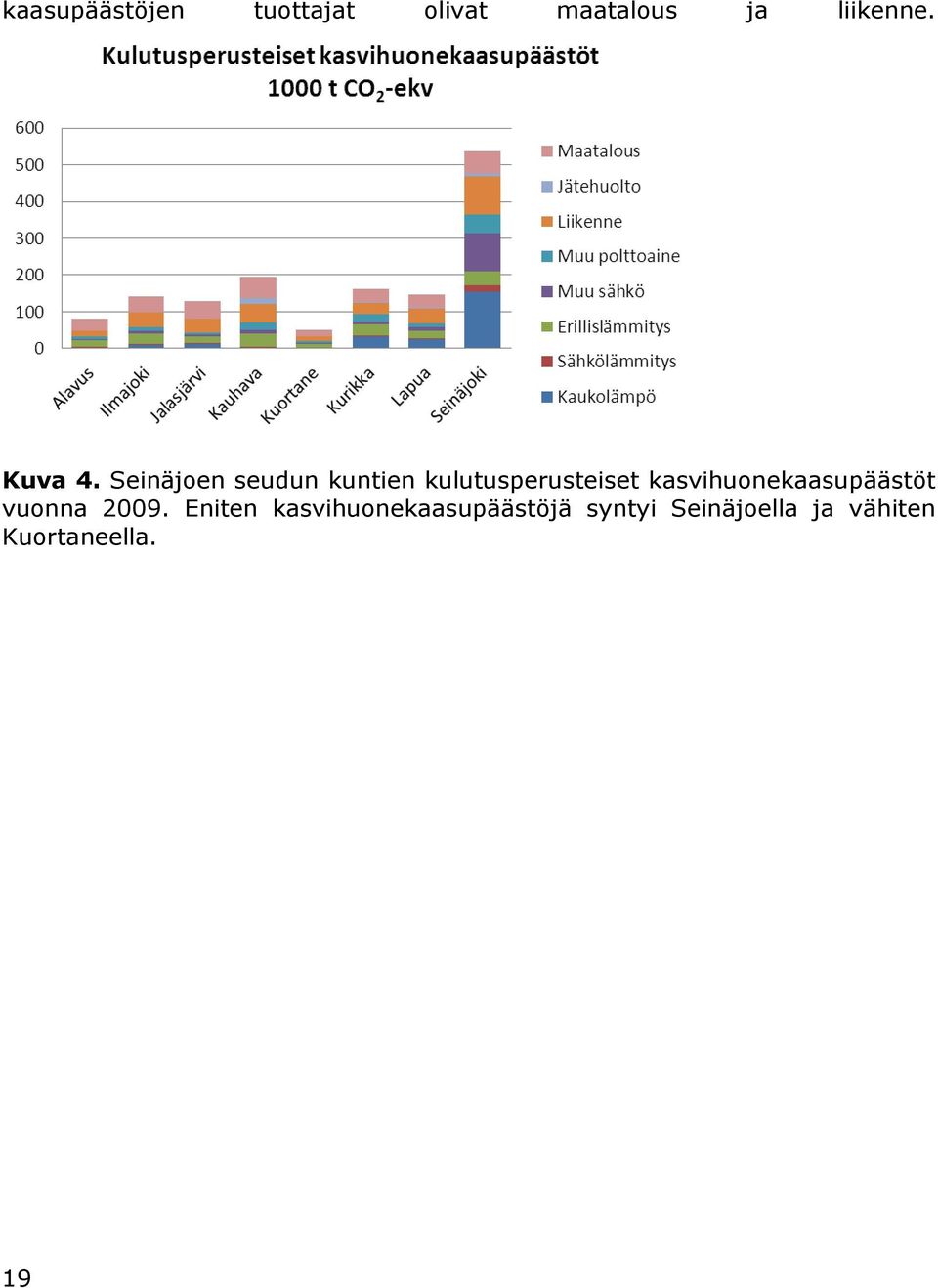 Seinäjoen seudun kuntien kulutusperusteiset